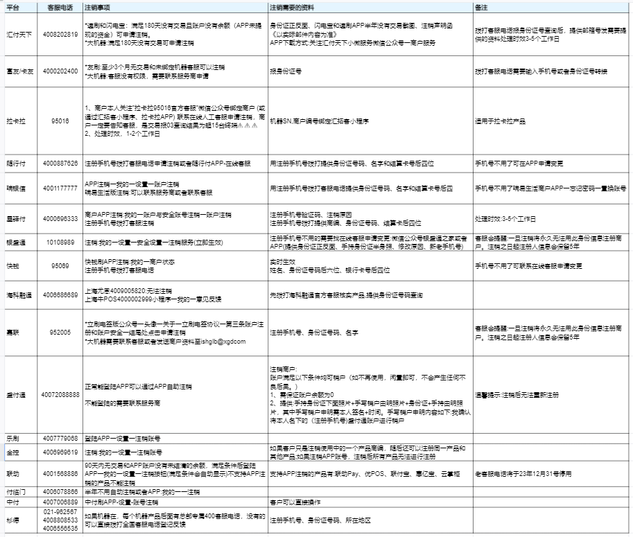 超过15个商户